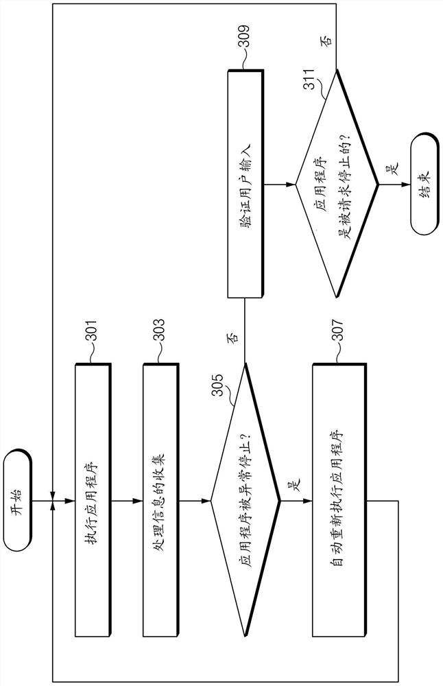 Operation method for application and electronic device supporting the same