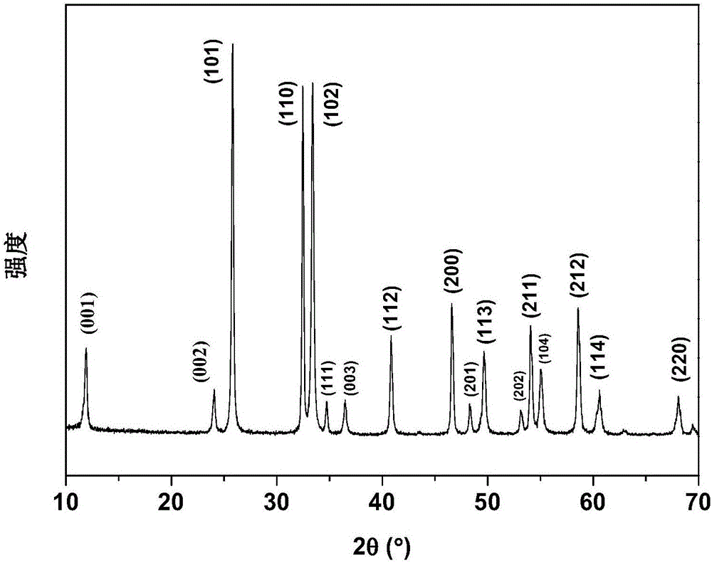 Secondary bismuth oxychloride/nickel hydroxide alkaline battery and preparation method thereof