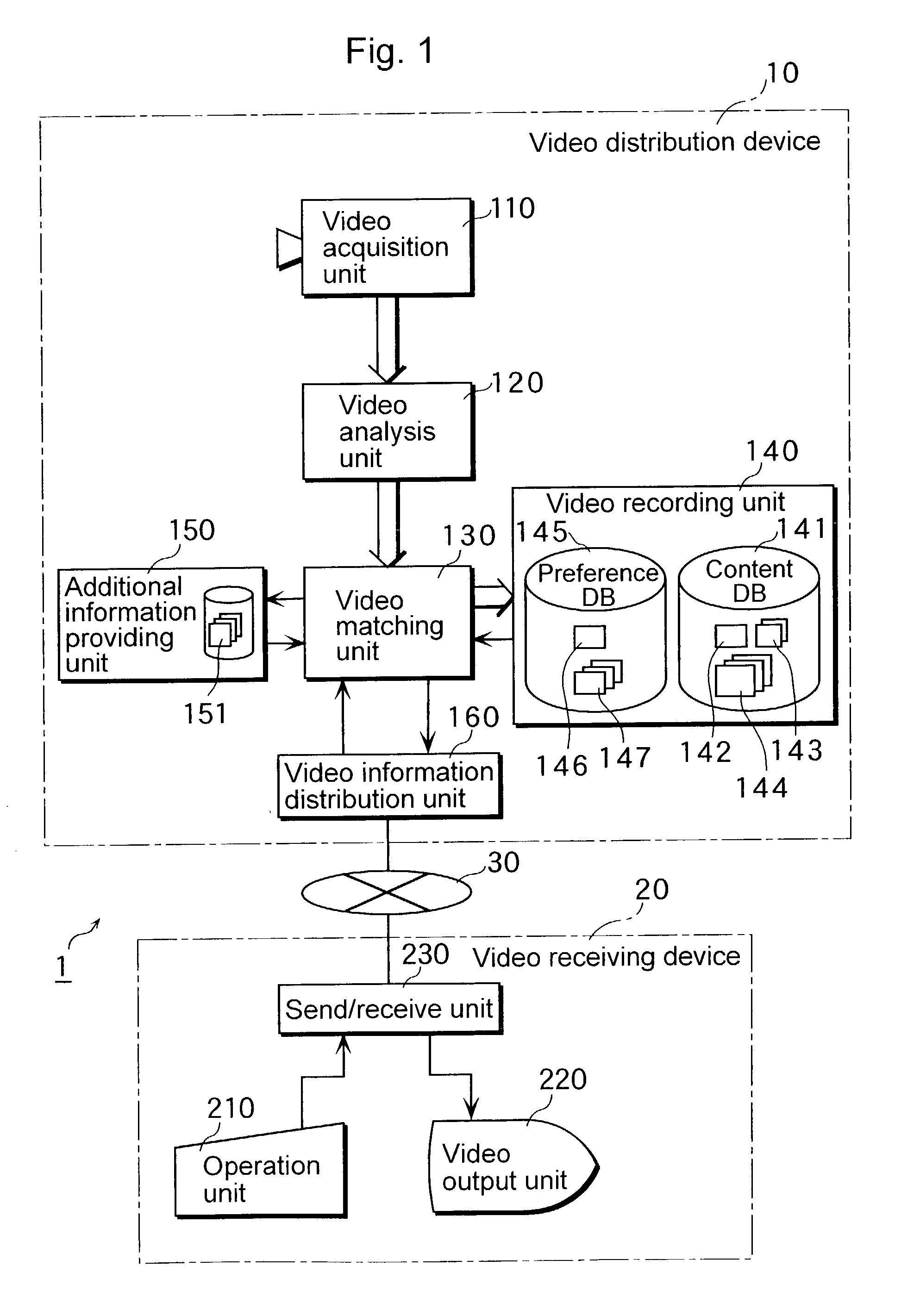 Video distribution device and a video receiving device