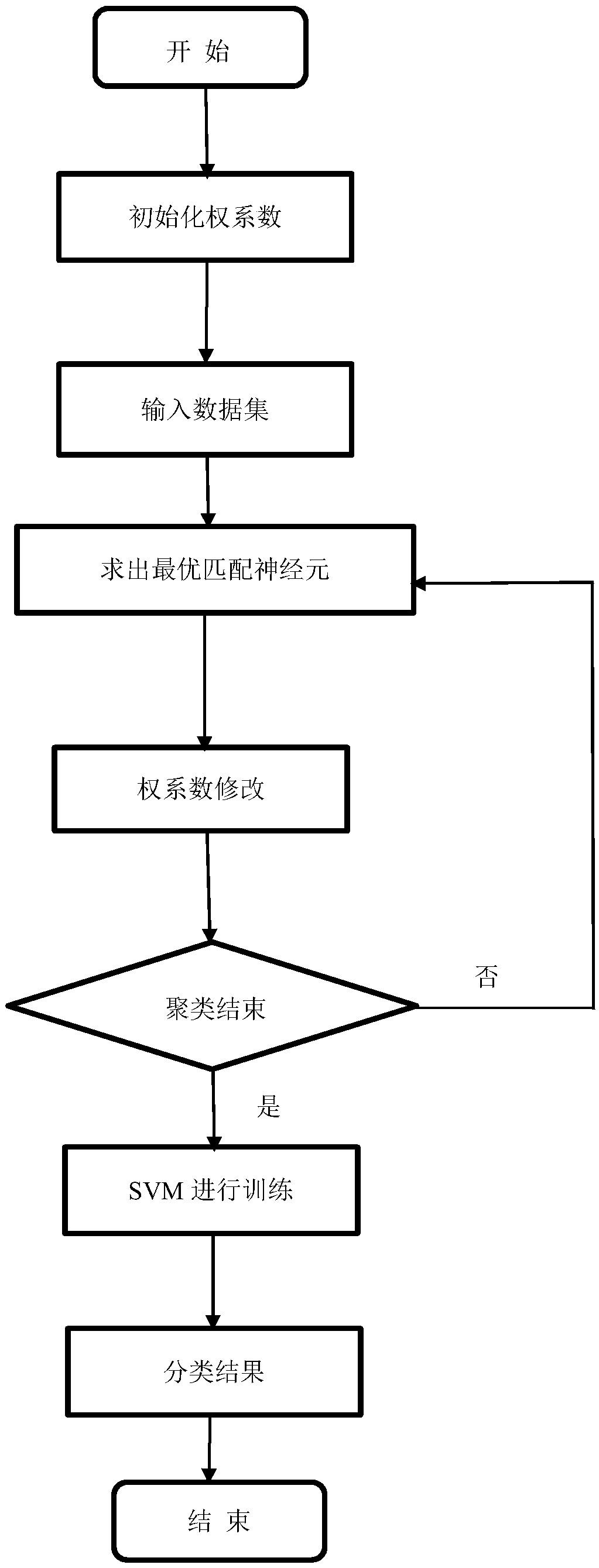 Method and system for classifying breast tumor images