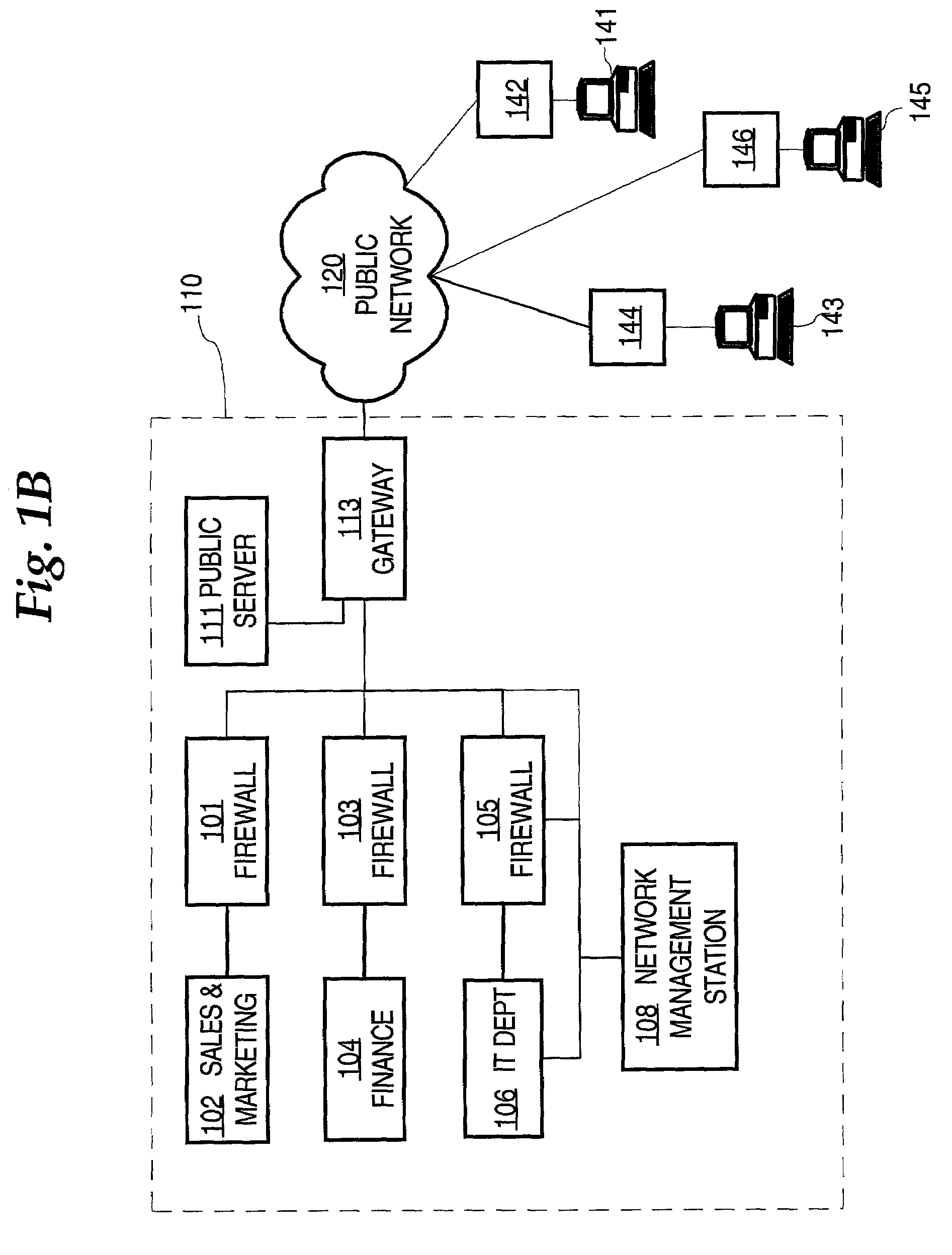 Method and apparatus providing controlled access of requests from virtual private network devices to managed information objects using simple network management protocol
