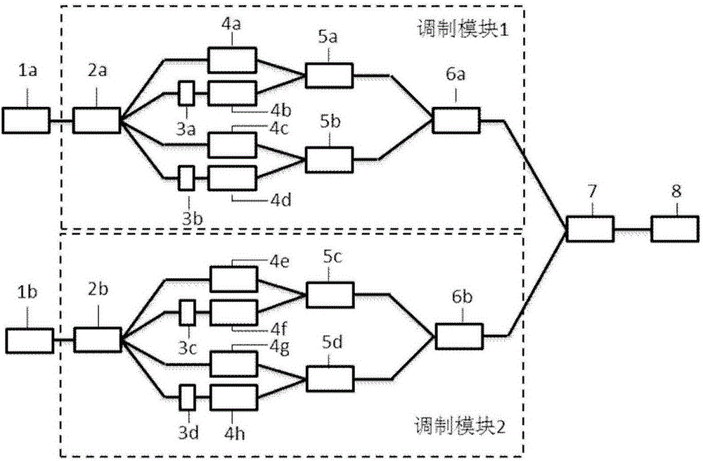 Silicon-based high-speed dual-carrier double-polarization modulator integrated chip