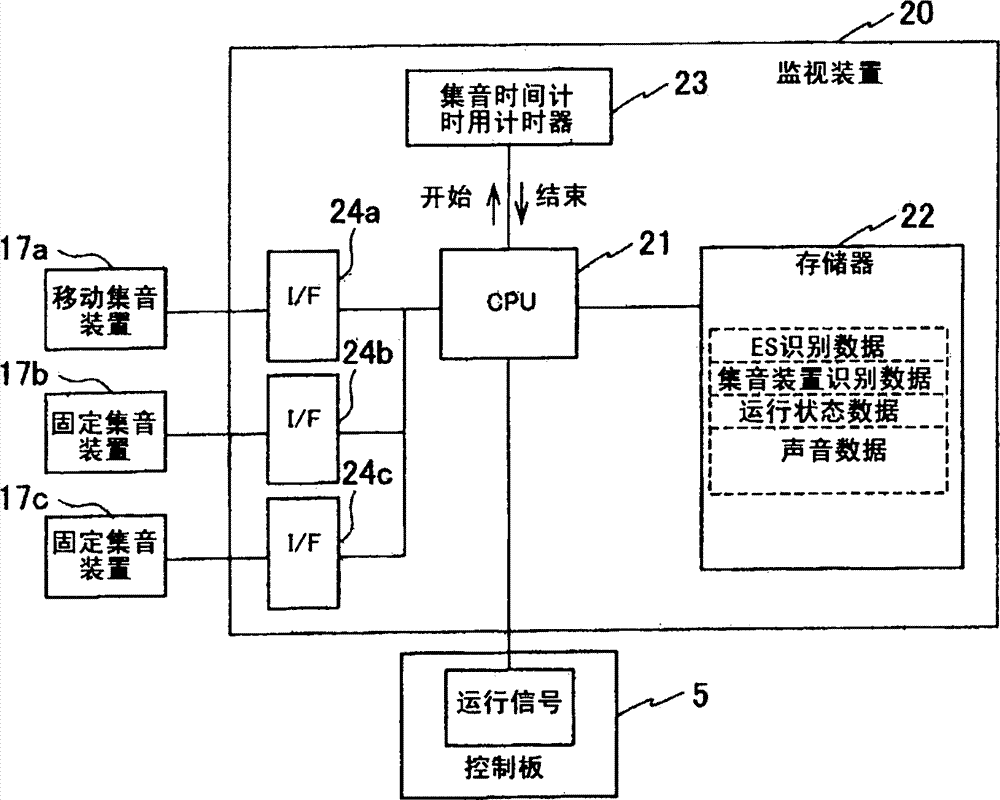 Abnormality diagnostic system for passenger conveyor