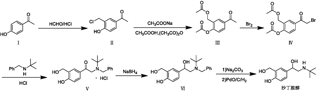 Preparation method of salbutamol intermediate V hydrochloride