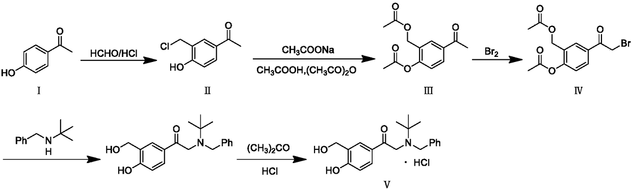 Preparation method of salbutamol intermediate V hydrochloride