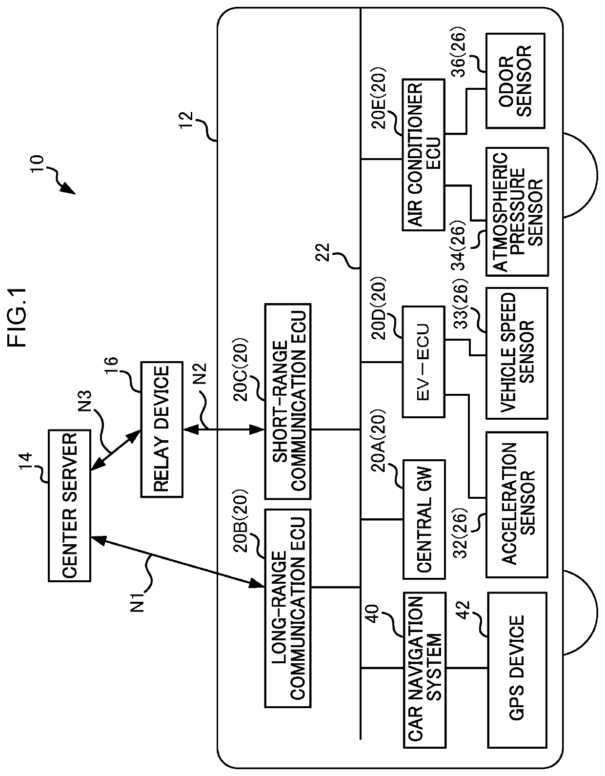 Onboard communication device, communication method and communication program