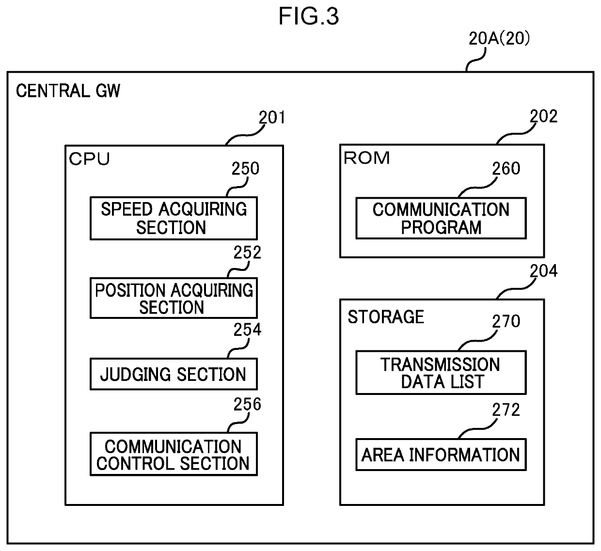 Onboard communication device, communication method and communication program