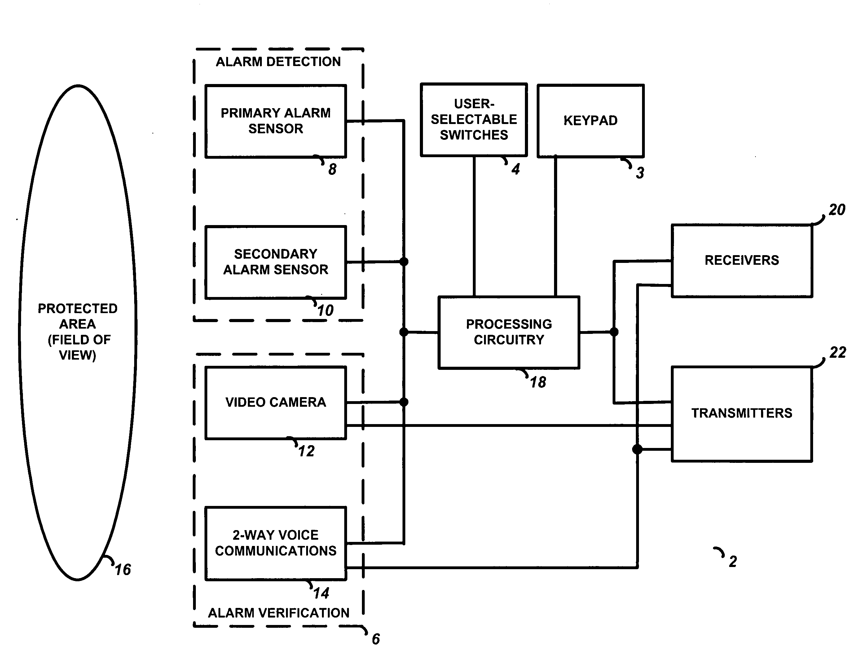 Integrated alarm detection and verification device