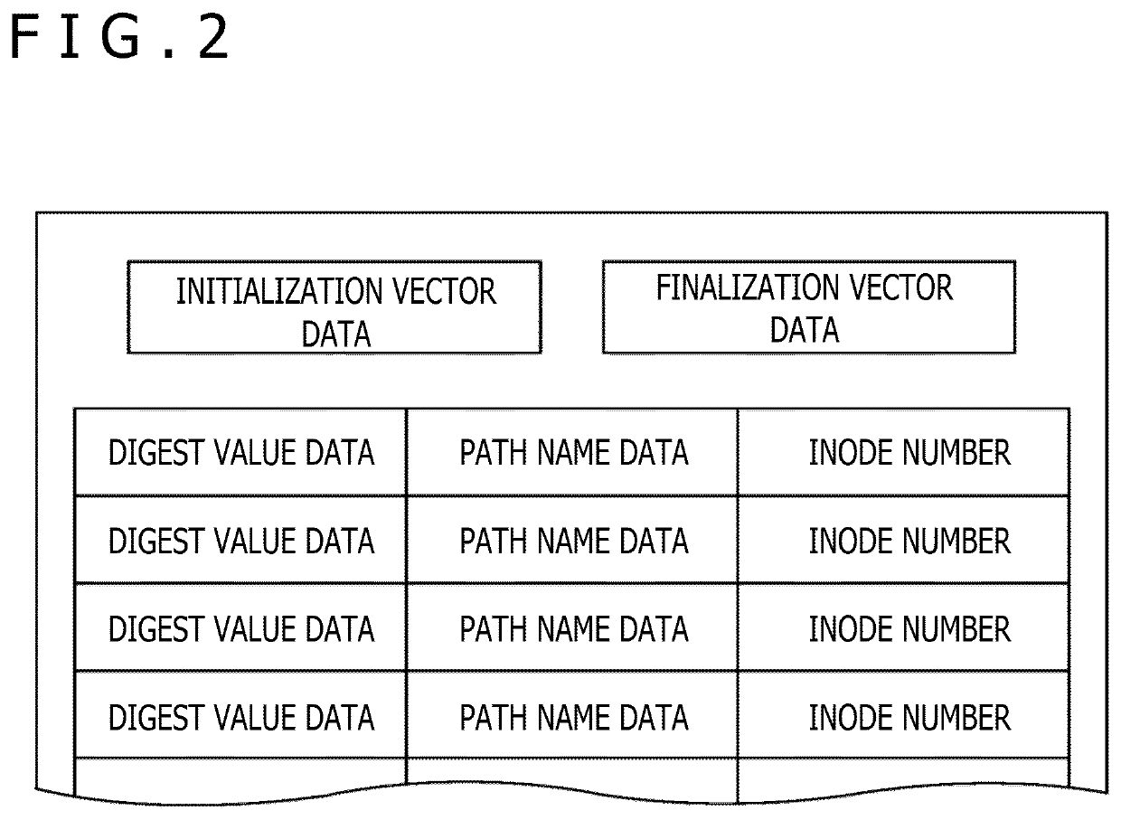 Digest value calculating device, access device, digest value calculating method, access method, and program