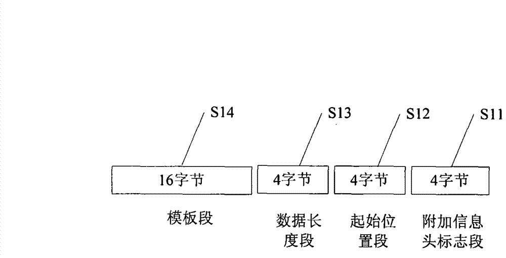 Device and method for generating compound document