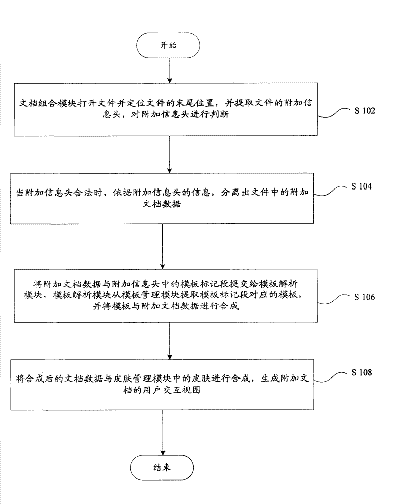Device and method for generating compound document