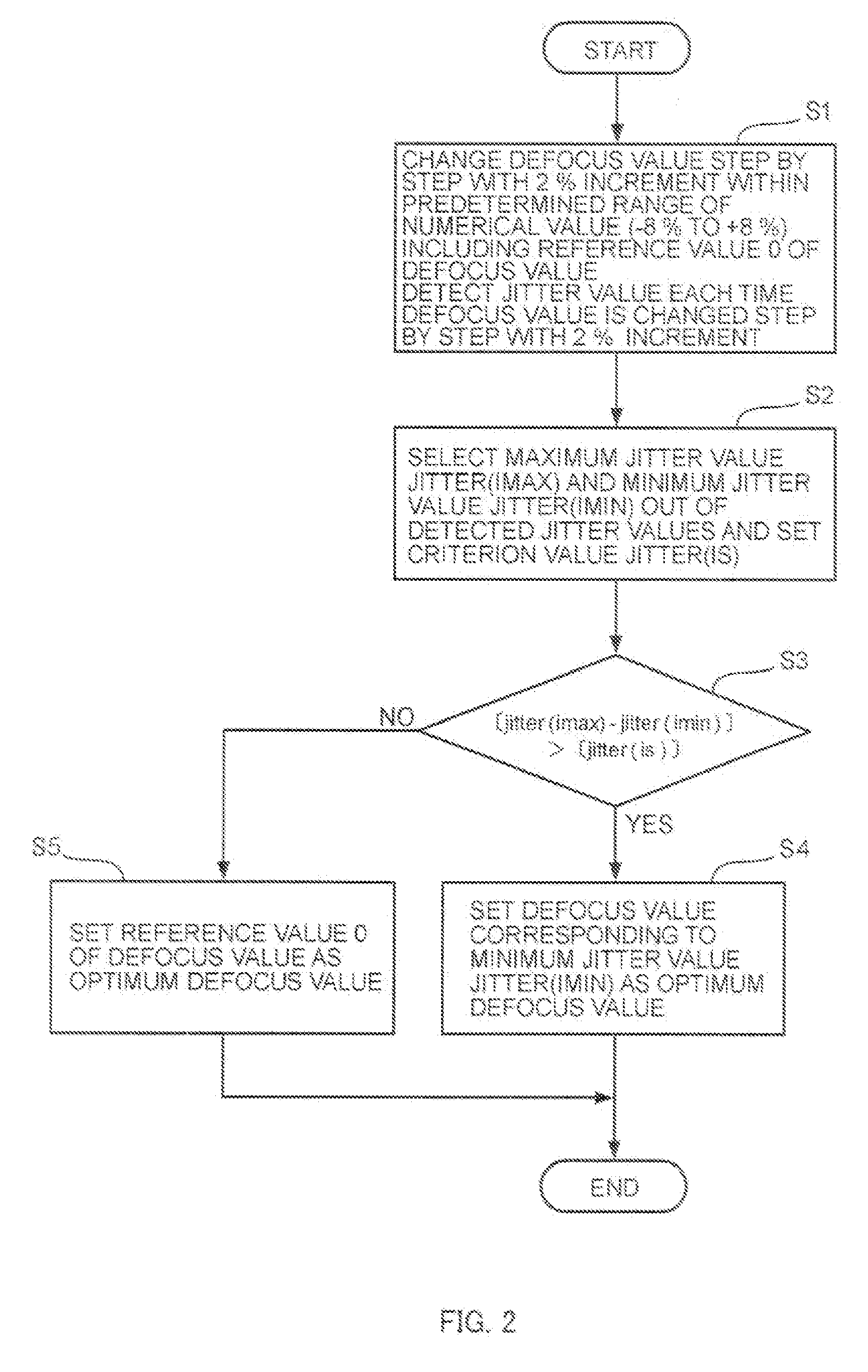 Optical disc apparatus and method of setting defocus value thereof