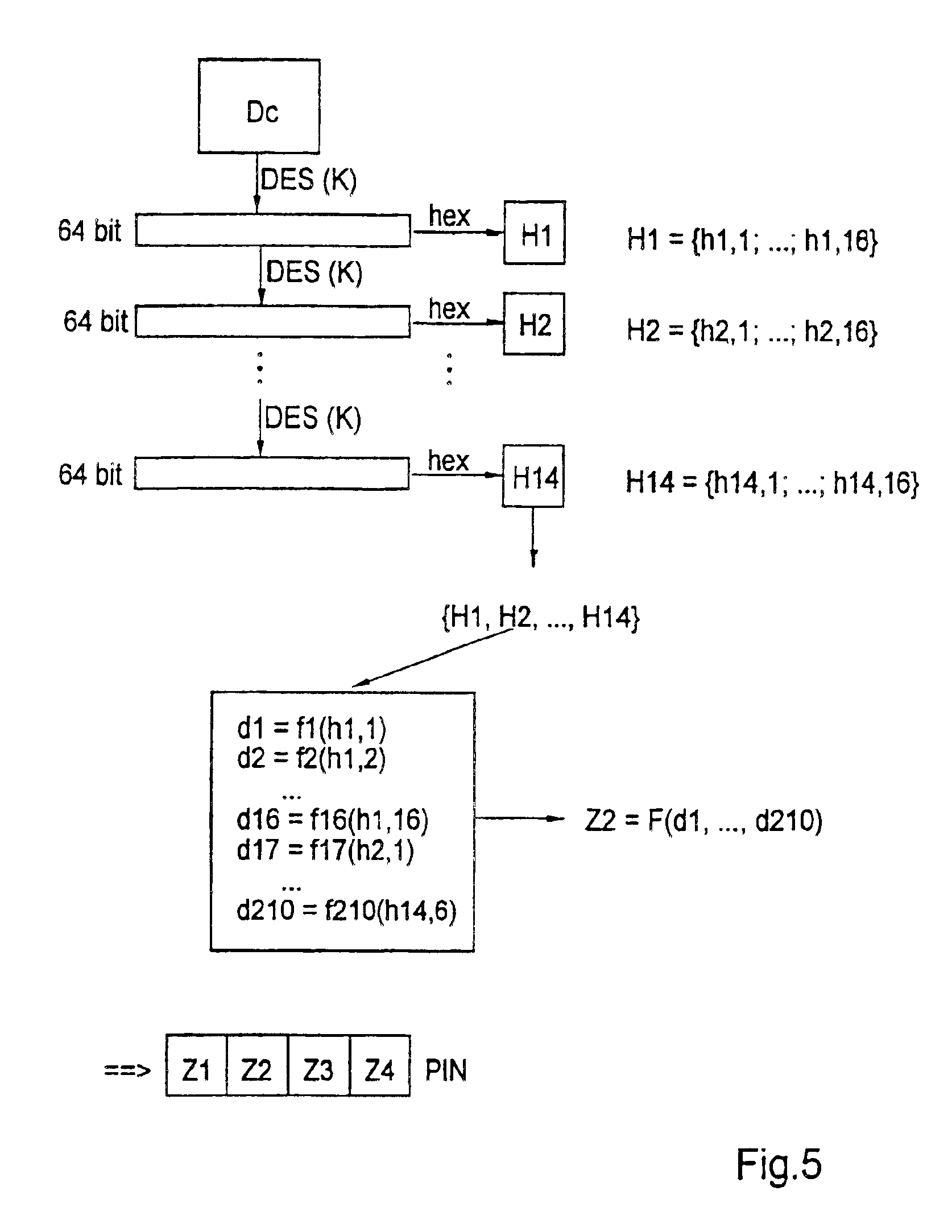 Method for generating identification numbers