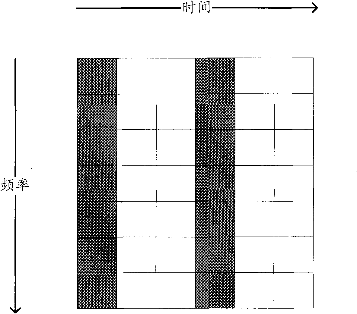 Channel estimation method and device based on OFDM (Orthogonal Frequency Division Multiplexing)