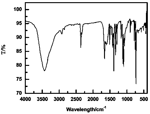 Slow release algae removal microcapsule and preparation method thereof