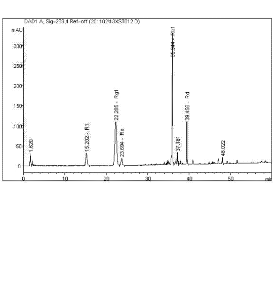 Method for extracting panax notoginseng saponins by using continuous countercurrent ultrasonic extraction combined film technology