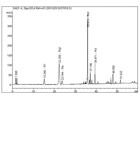 Method for extracting panax notoginseng saponins by using continuous countercurrent ultrasonic extraction combined film technology