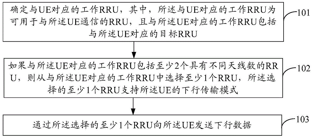 A downlink sending method and device