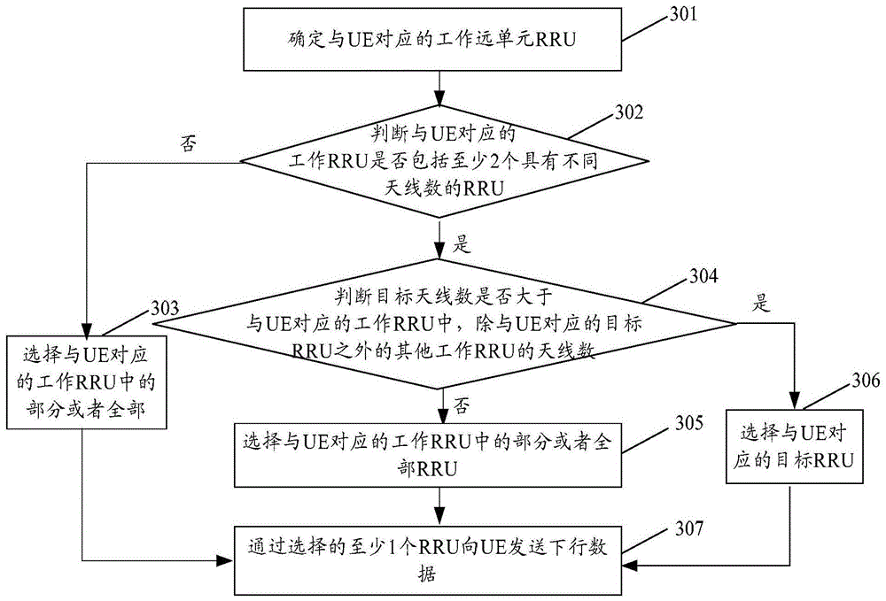 A downlink sending method and device