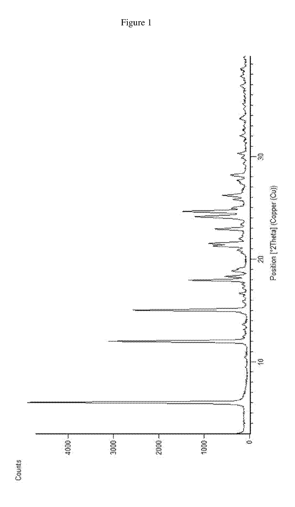 Solid state forms of dasatinib and processes for their preparation