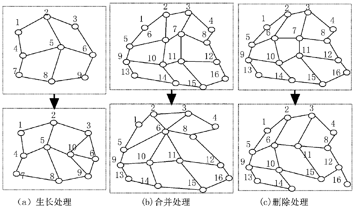 Unsupervised radar signal sorting method based on clustering and SOFM