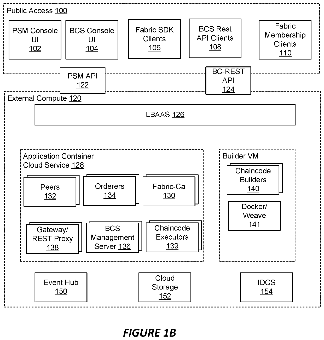 System and method for supporting sql-based rich queries in hyperledger fabric blockchains