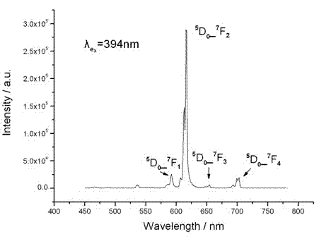 Fluorescent material with molybdate and tungstate as matrixes as well as preparation method and application thereof