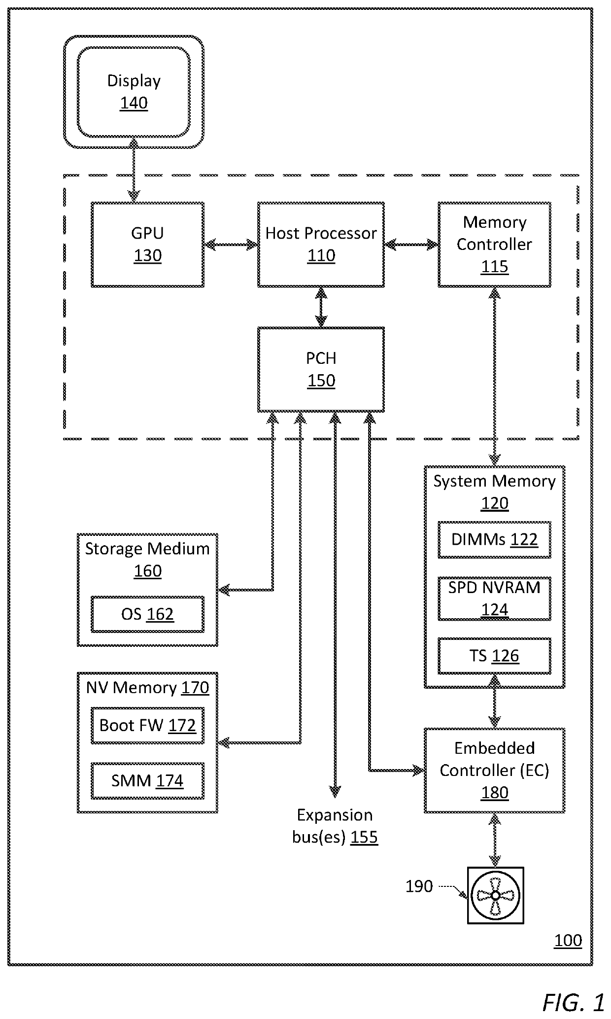 Information handling system and method to dynamically detect and recover from thermally induced memory failures