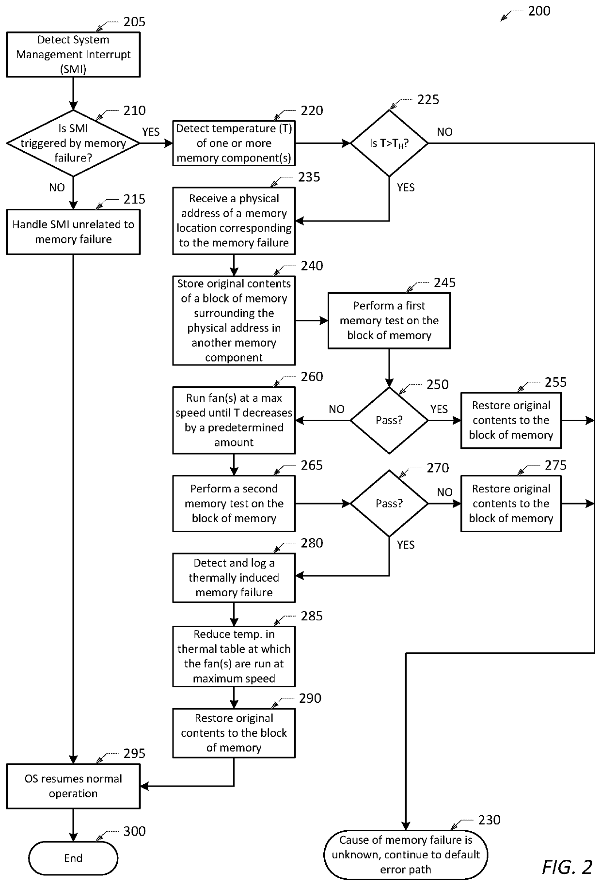 Information handling system and method to dynamically detect and recover from thermally induced memory failures