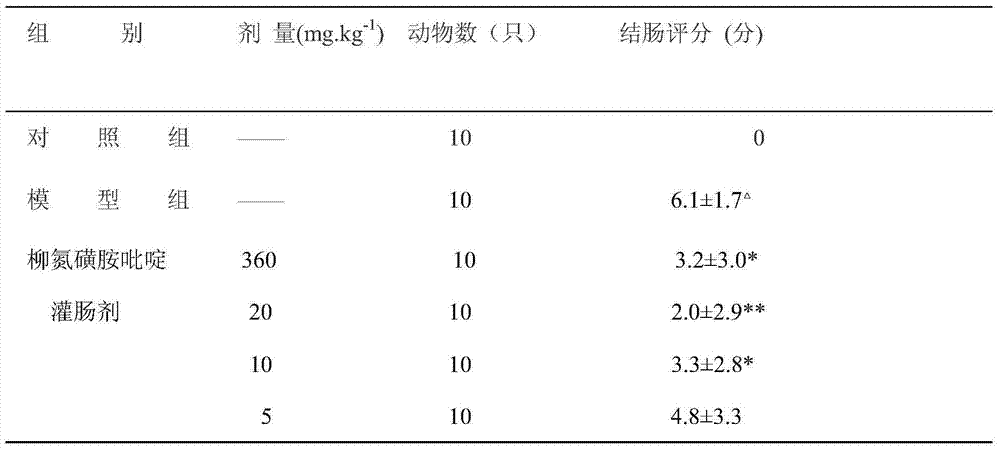 Enema for treating ulcerative colitis and preparation method thereof