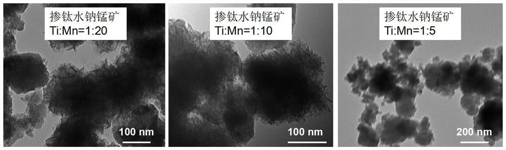 A preparation method of titanium-doped birnessite for efficient treatment of antimony wastewater