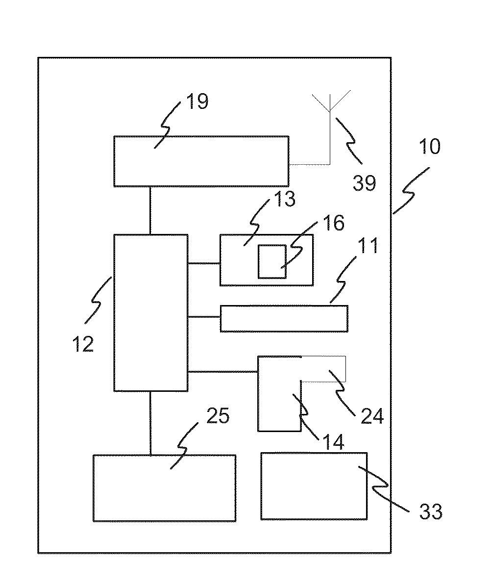 Measurement device, system and method