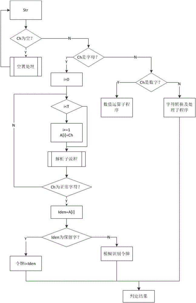 A method for realizing the linkage logic of comprehensive dispatching of trams