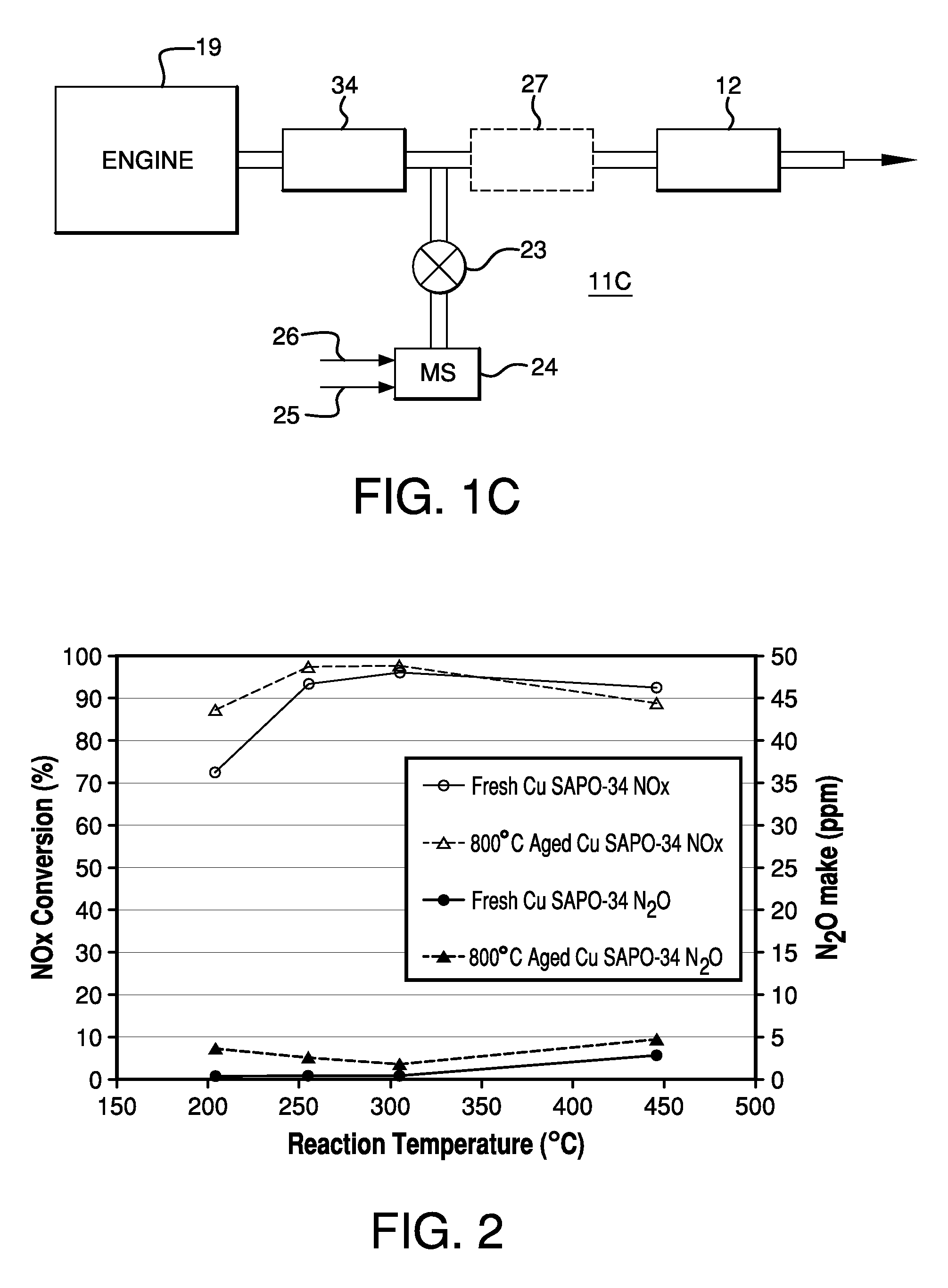 Catalysts, Systems and Methods Utilizing Non-Zeolitic Metal-Containing Molecular Sieves Having the CHA Crystal Structure