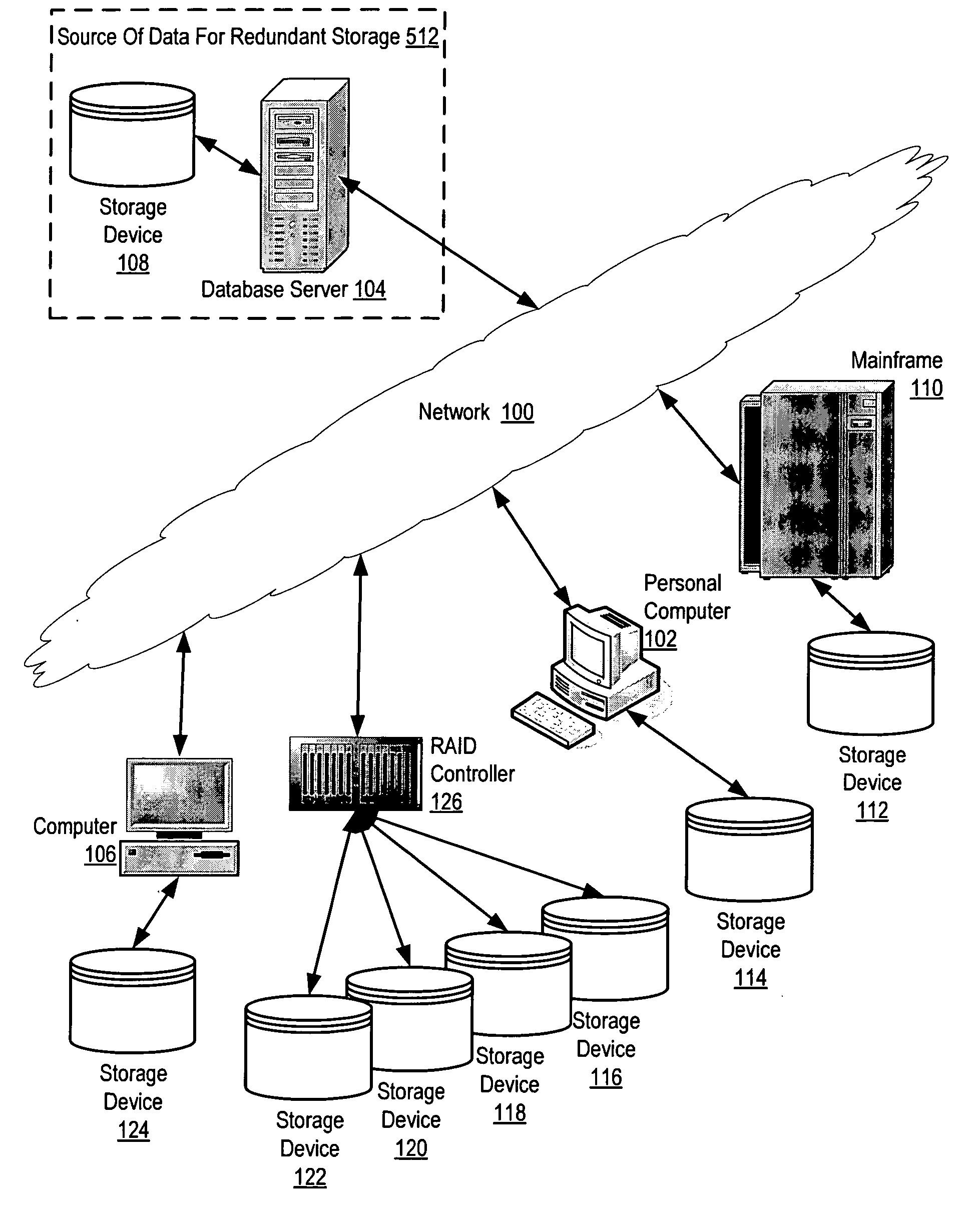 Storage of computer data on data storage devices of differing reliabilities