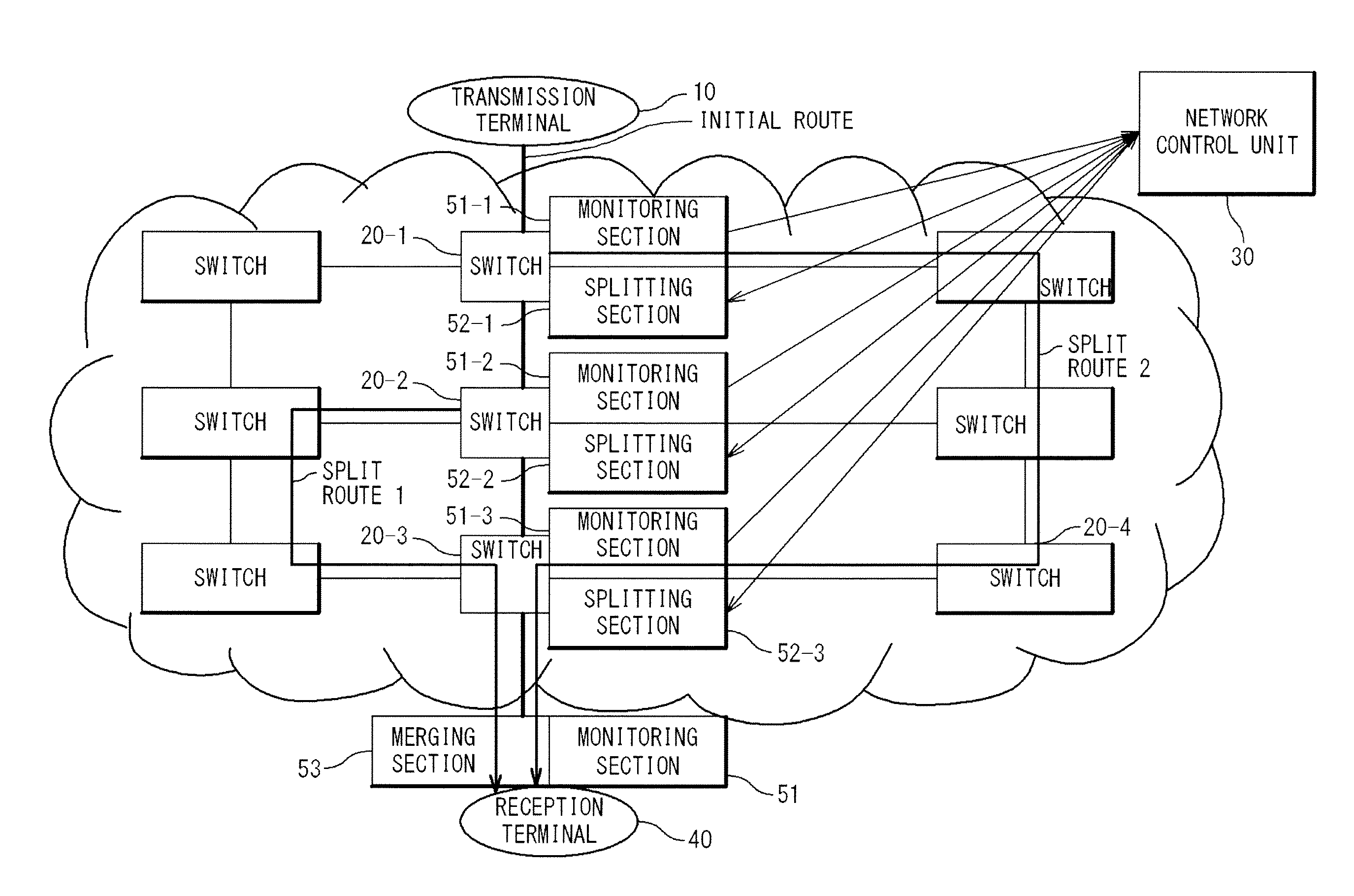 Dynamic route branching system and dynamic route branching method
