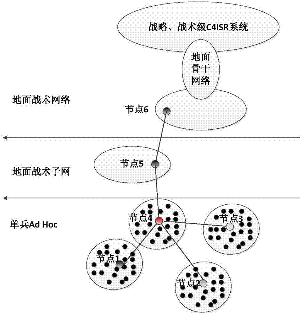 Service-based communication network reliability test section construction method