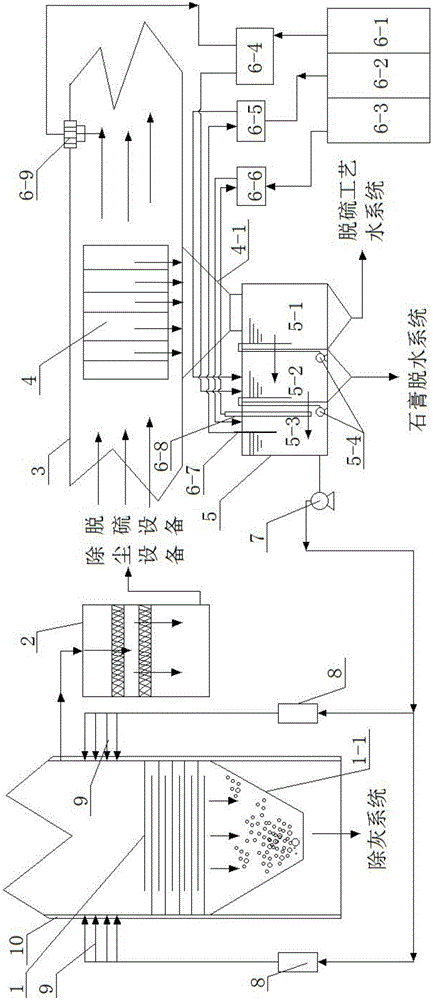 High temperature flue gas mercury removal device and technology