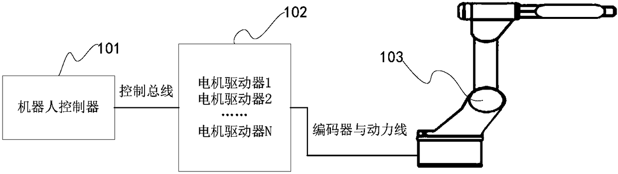 Robot floating control method, device and system