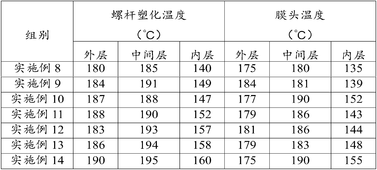 Raw material for preparing thin film, bag product, packaging thin film and preparation method thereof
