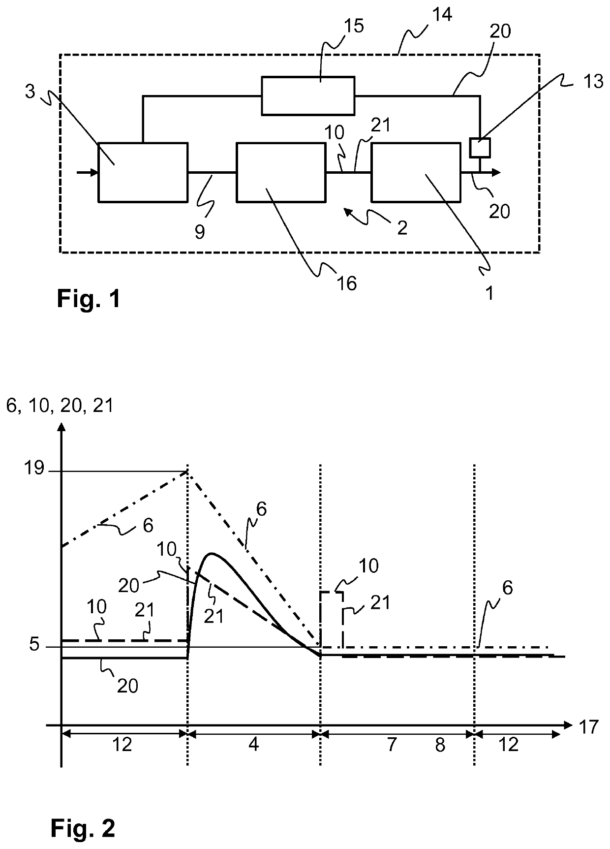 Method for regenerating a particle filter