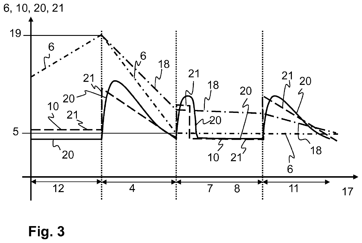Method for regenerating a particle filter