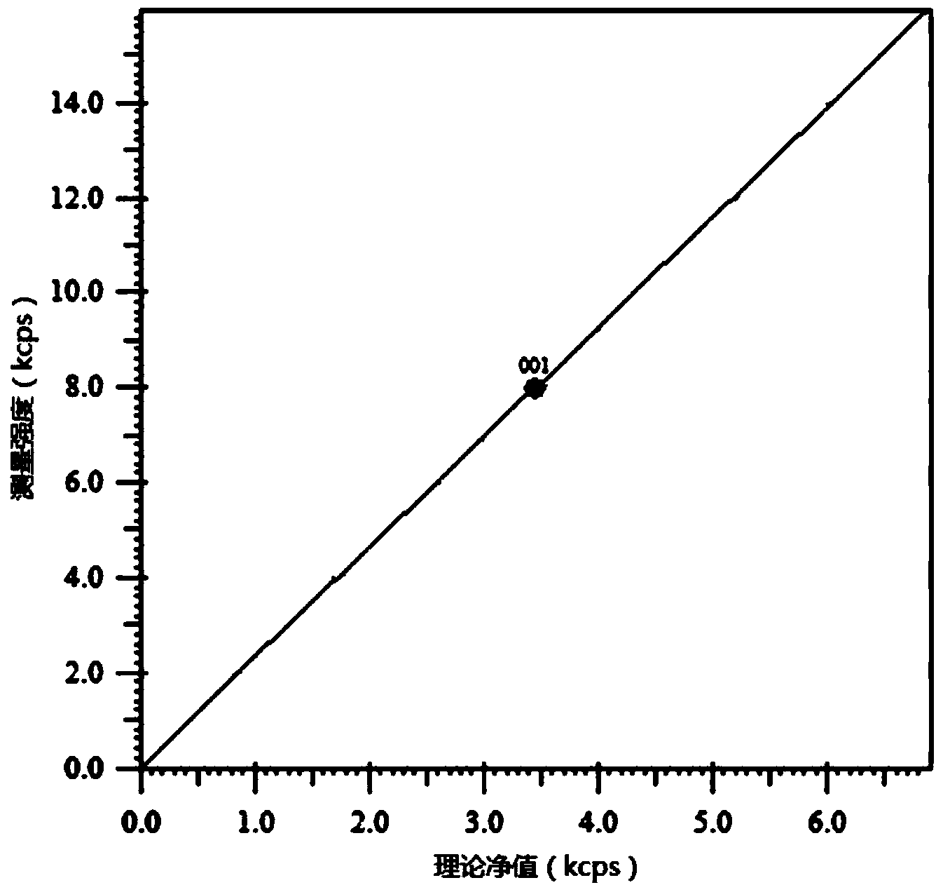 X-ray fluorescent spectrum fundamental parameter method utilizing virtually synthesized standard sample