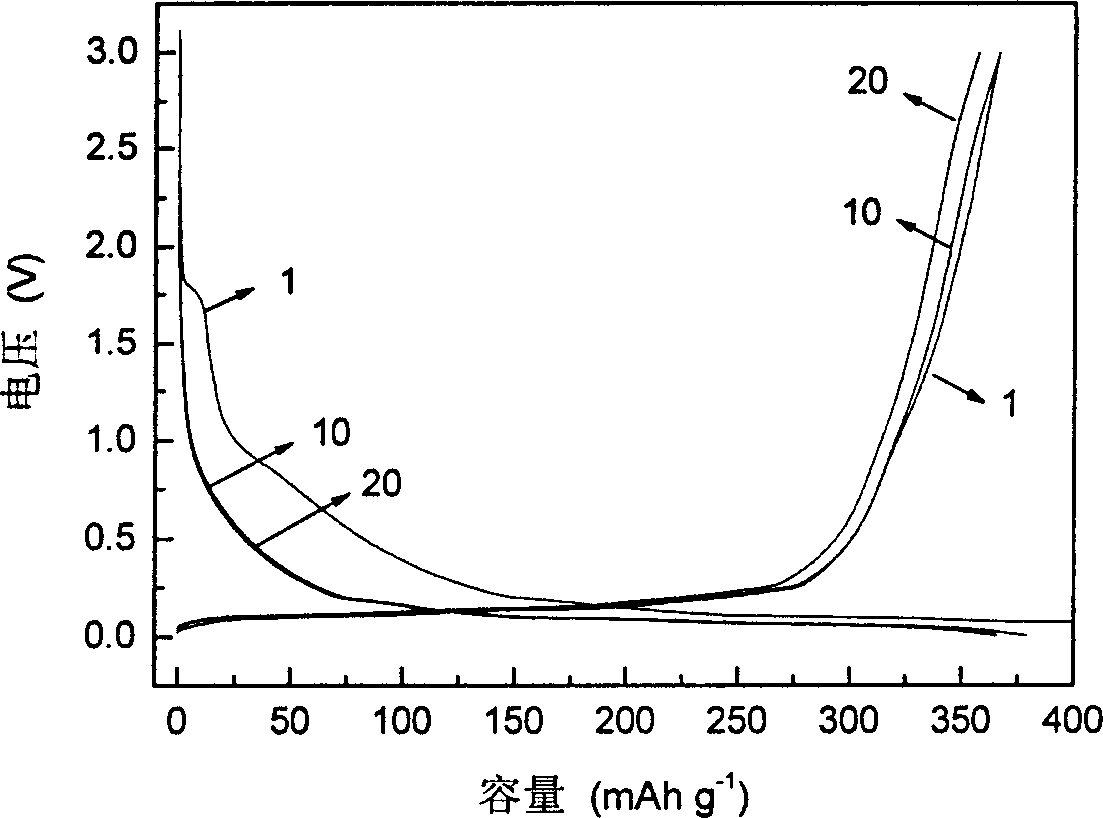Method for synthesizing dioxalate group lithium borate