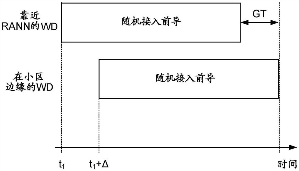 Method and apparatus for network access of wireless device to communication network