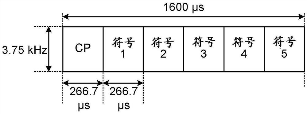 Method and apparatus for network access of wireless device to communication network