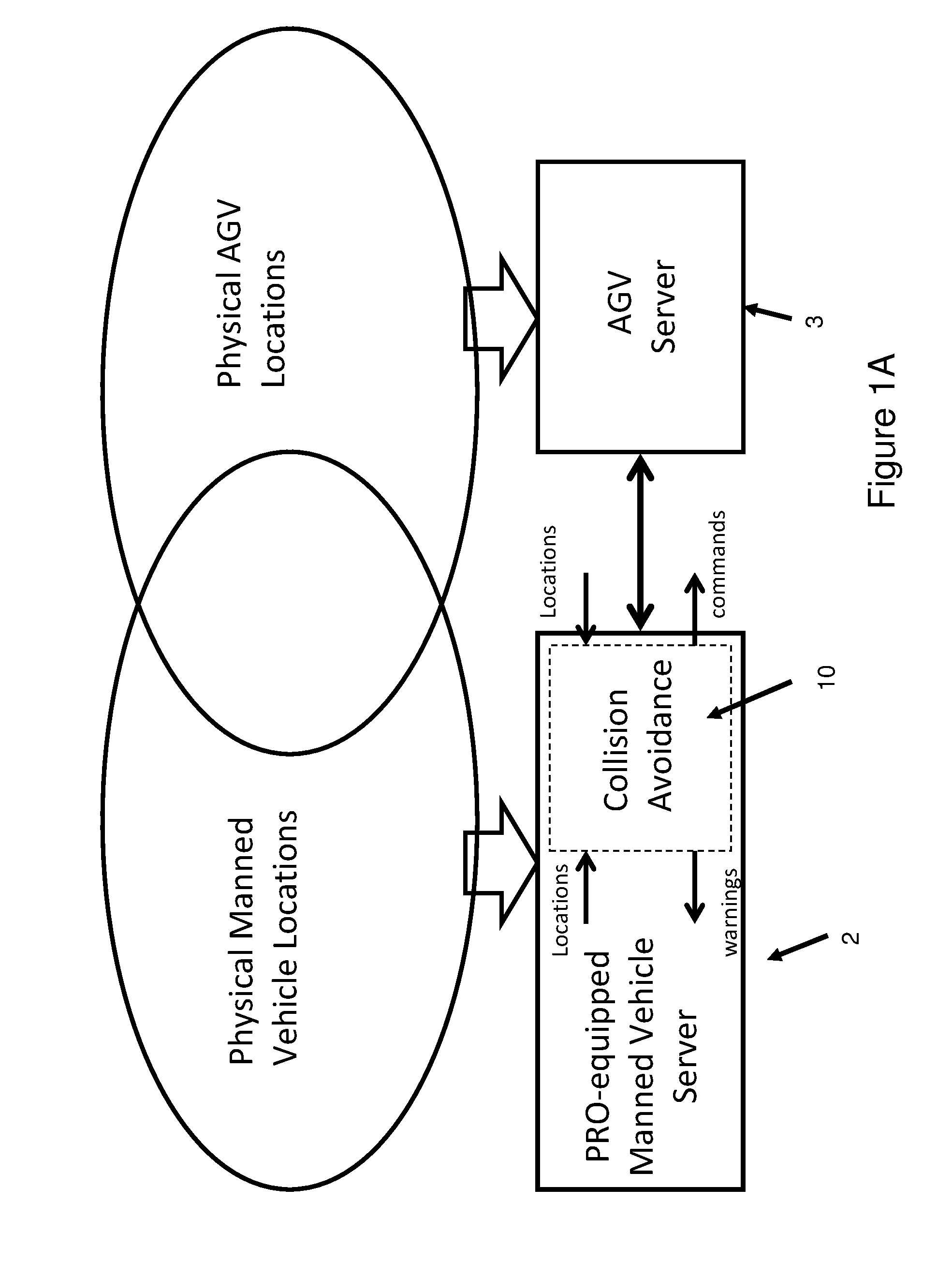 Method and apparatus for collision avoidance