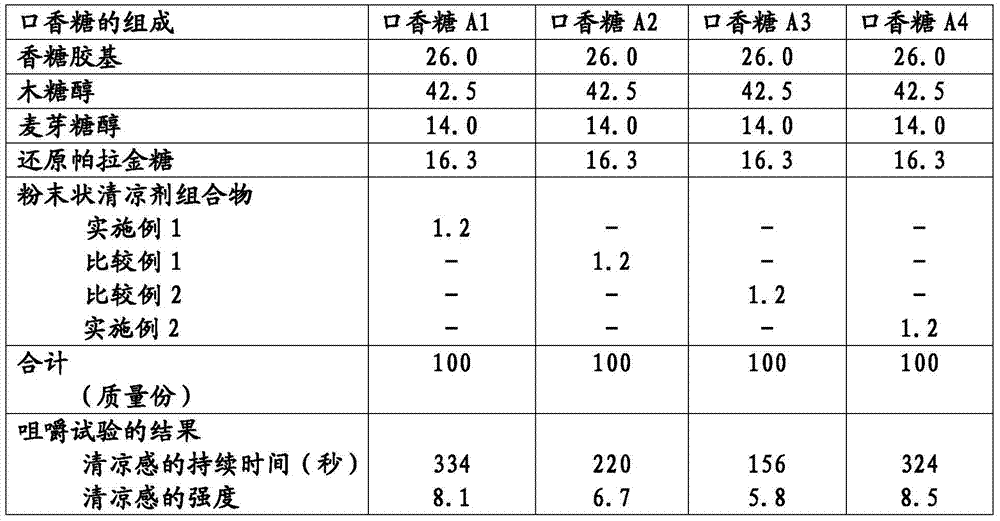 Powdered cooling agent composition