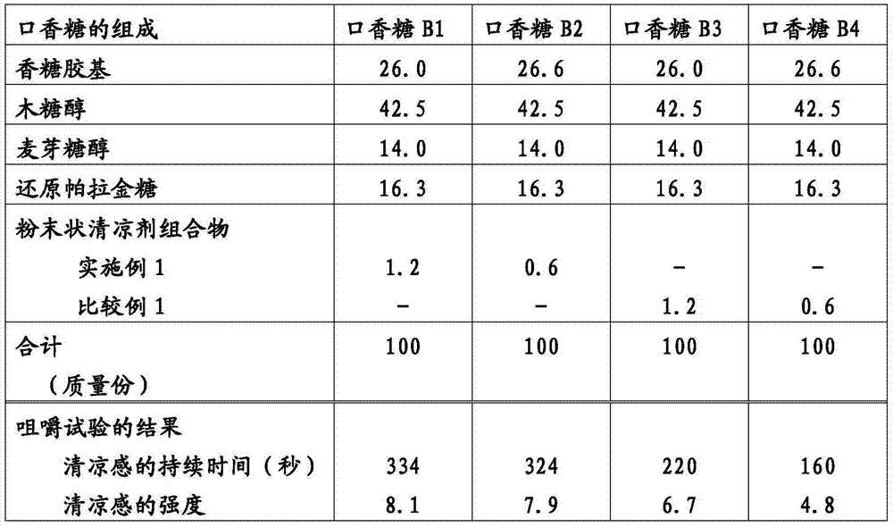 Powdered cooling agent composition