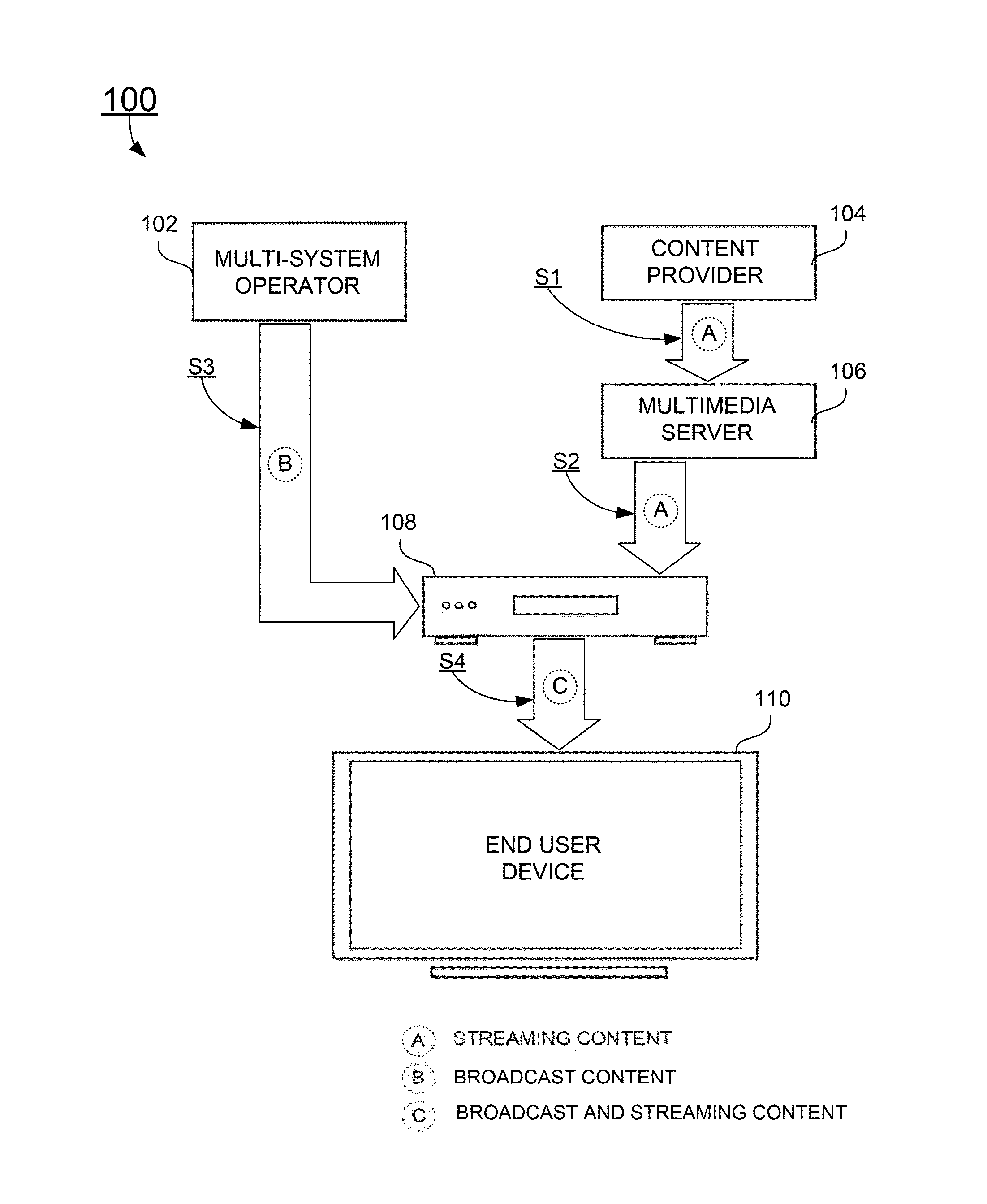 System and method for distributing and managing multiple content feeds and supplemental content by content provider using an on-screen literactive interface